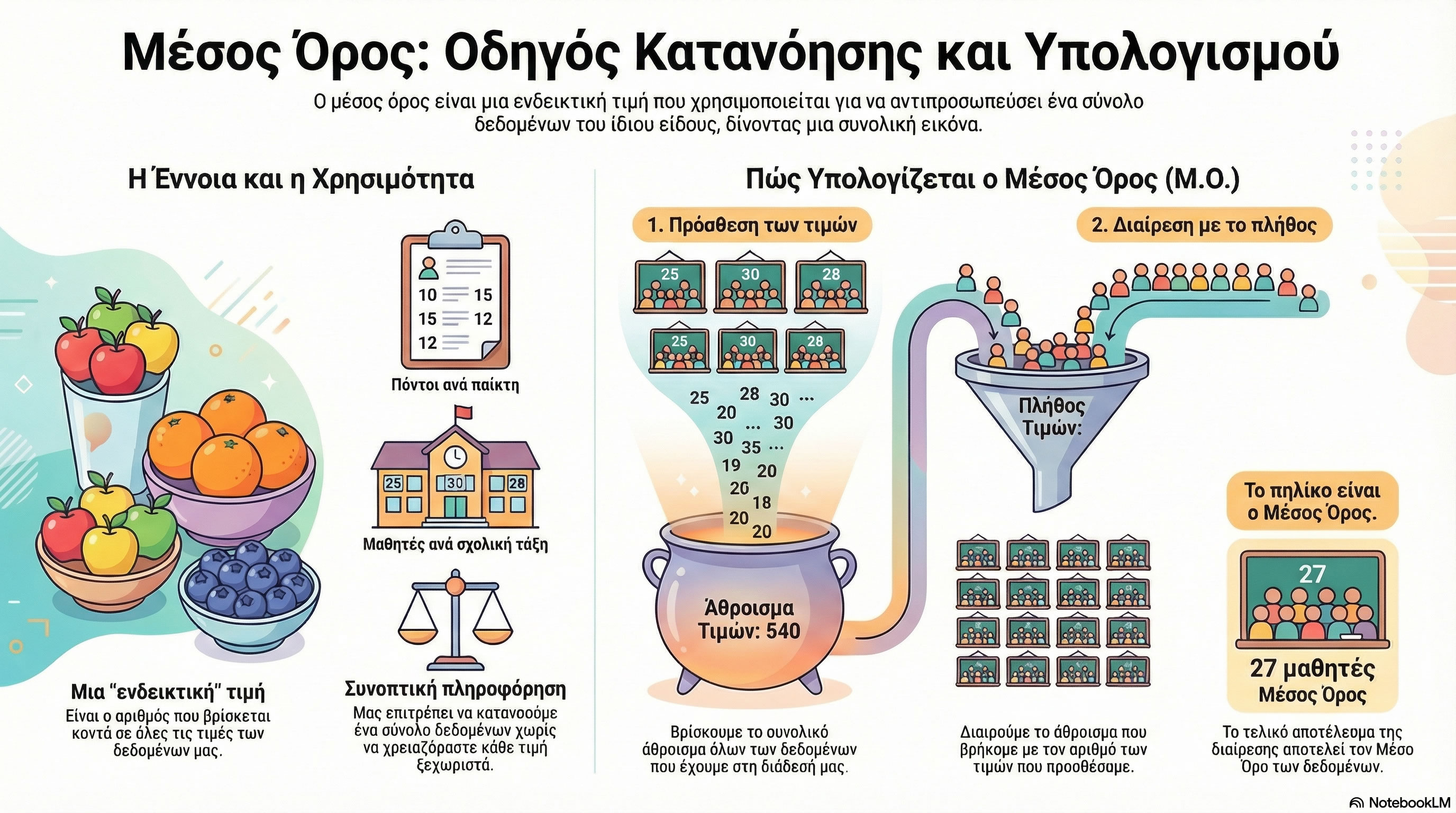 04.48 Βρίσκω τον Μέσο Όρο