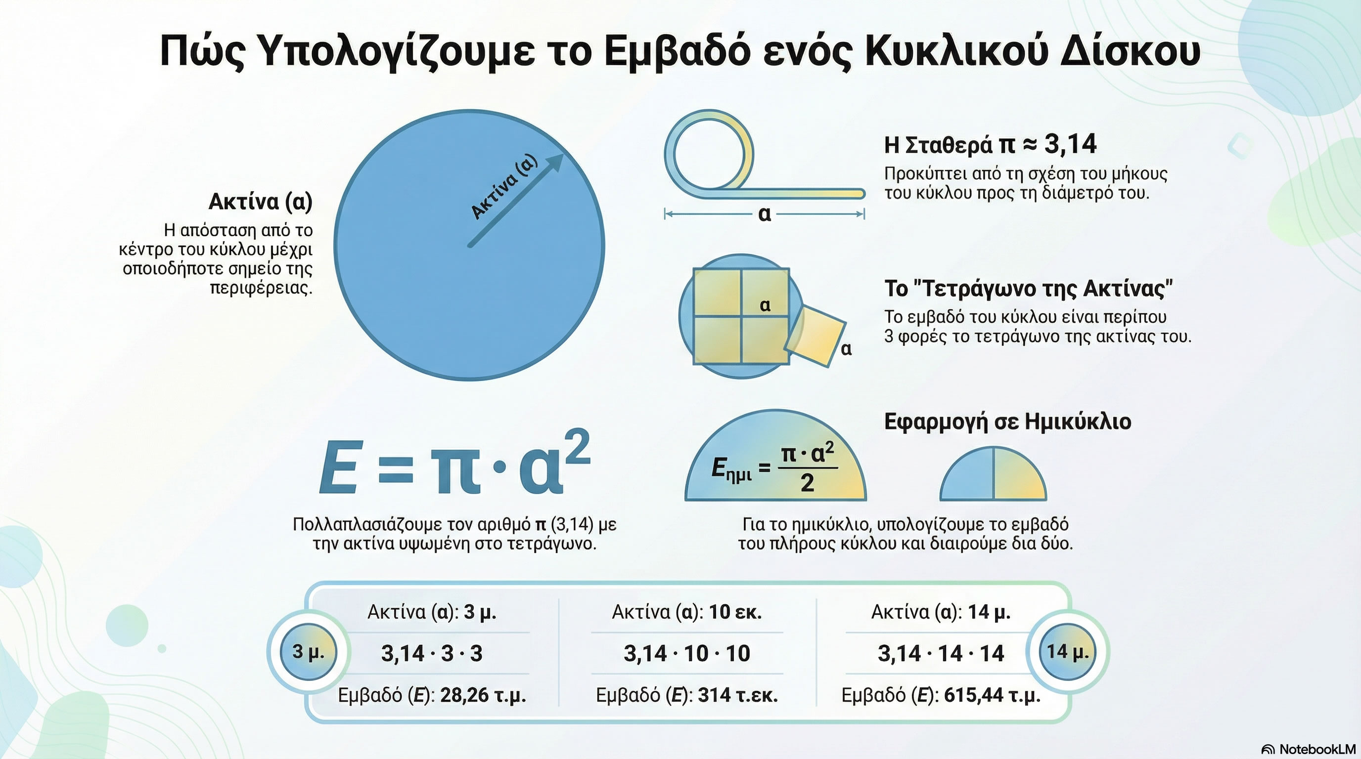 06.65 Βρίσκω το εμβαδό κυκλικού δίσκου
