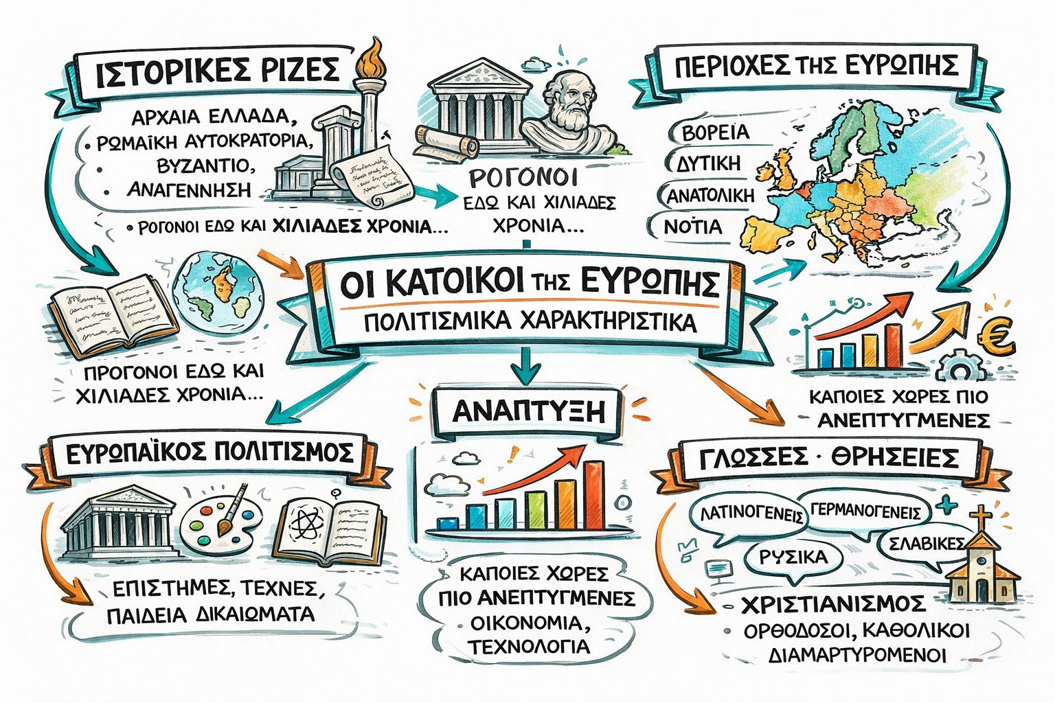 29   30 Οι κάτοικοι της Ευρώπης   Πολιτισμικά χαρακτηριστικά