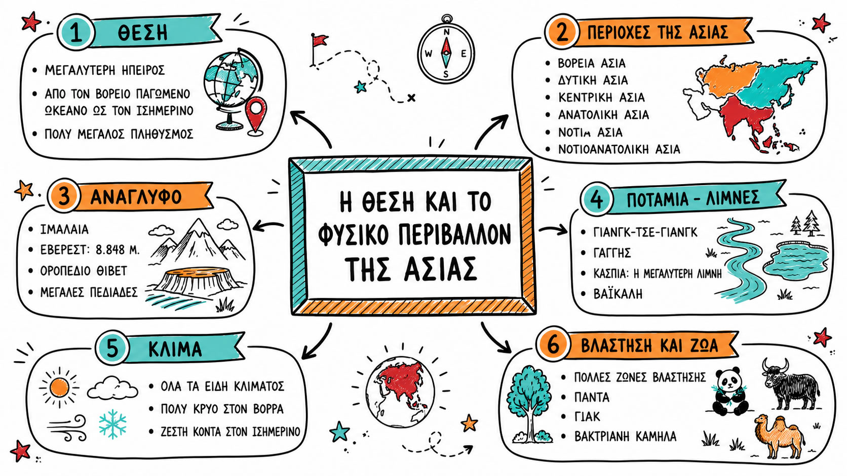34. Η Ασία