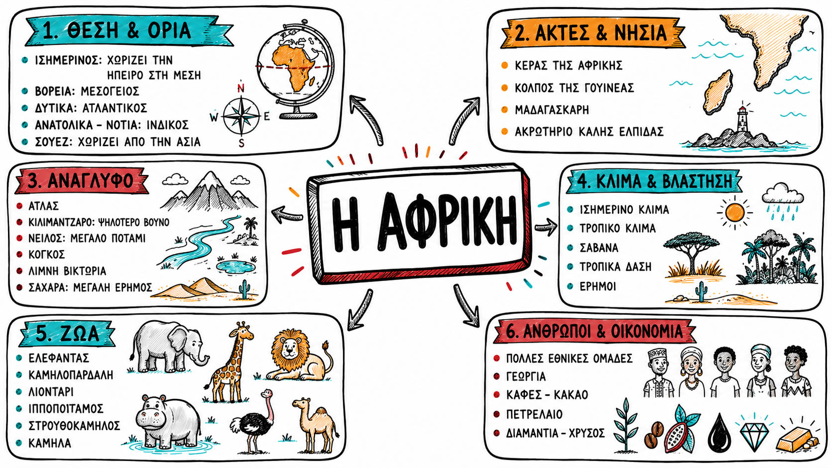 37   38 Η Αφρική