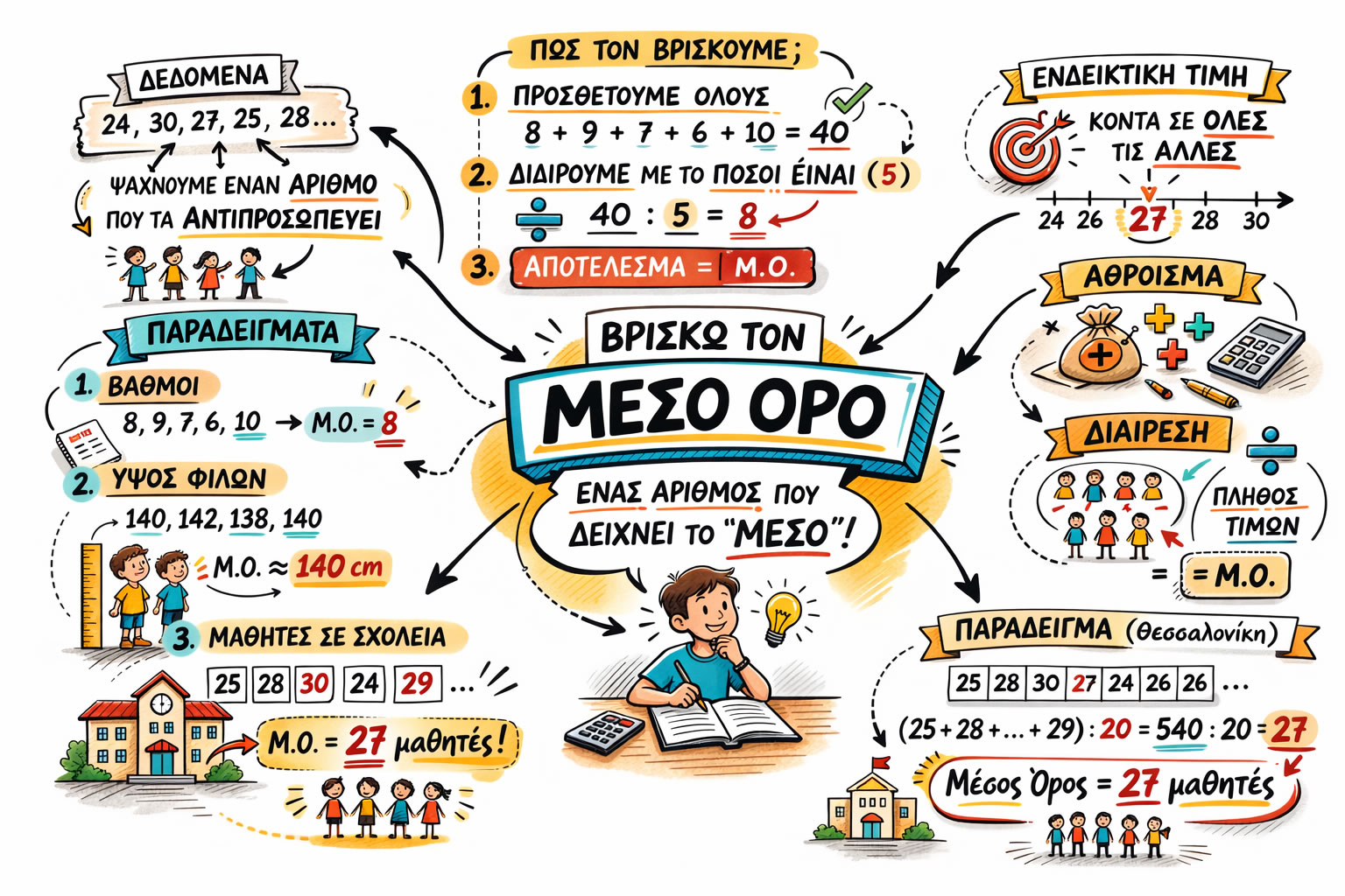 04.48 Βρίσκω τον Μέσο Όρο