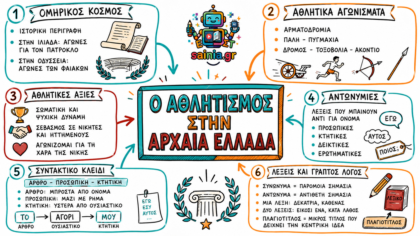 glossa sketchnote 01.01