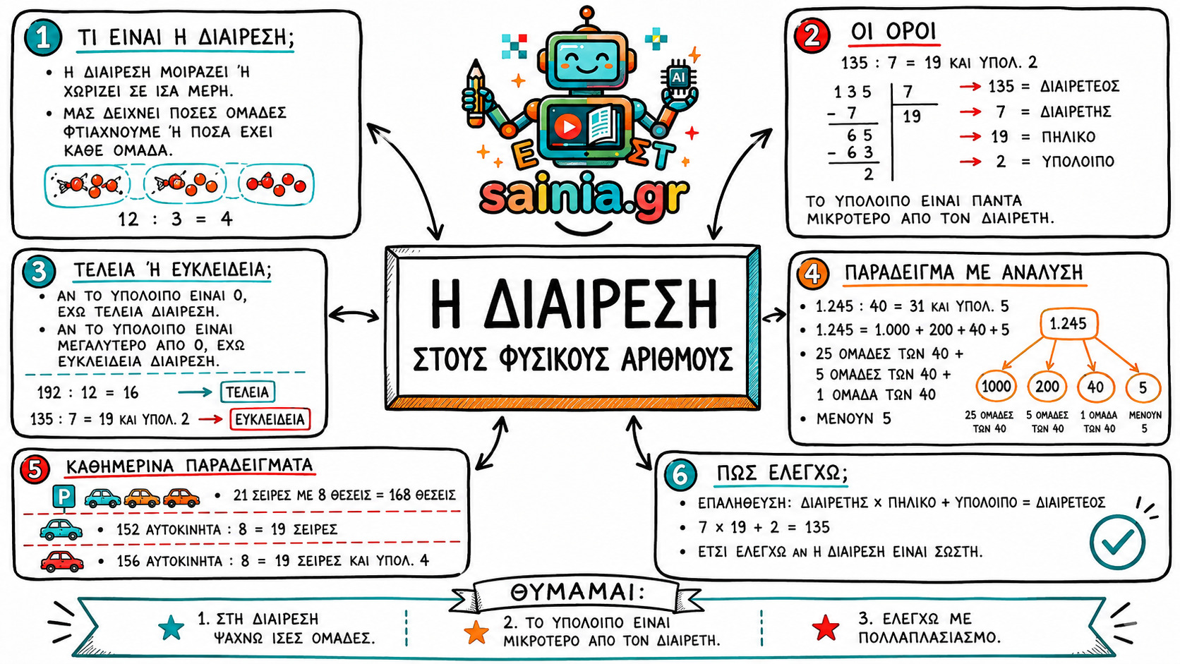 glossa sketchnote 01.01