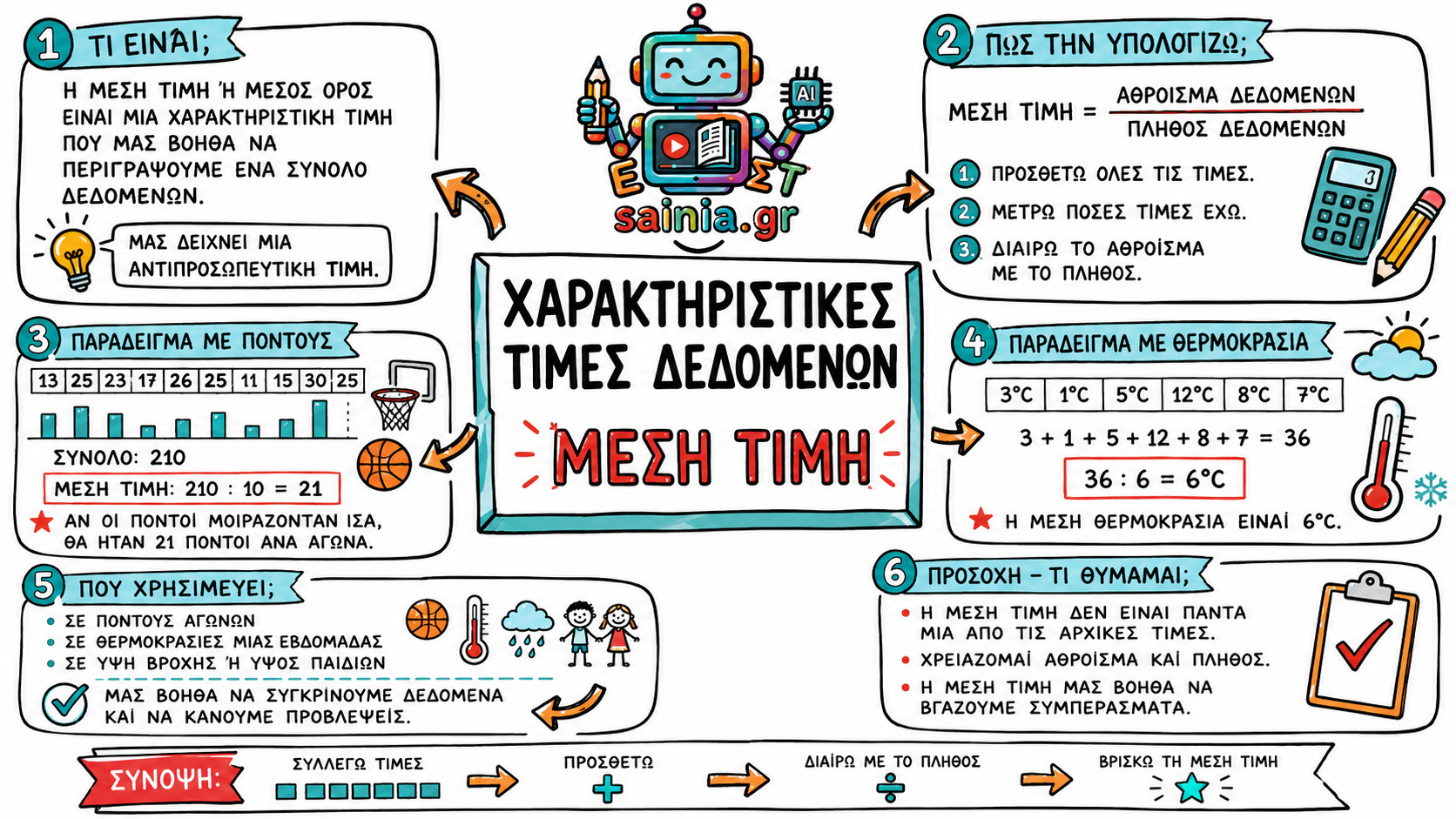 glossa sketchnote 01.01