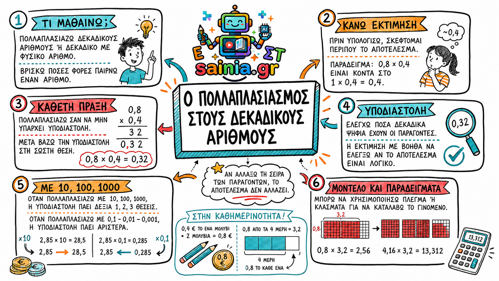 glossa sketchnote 01.01