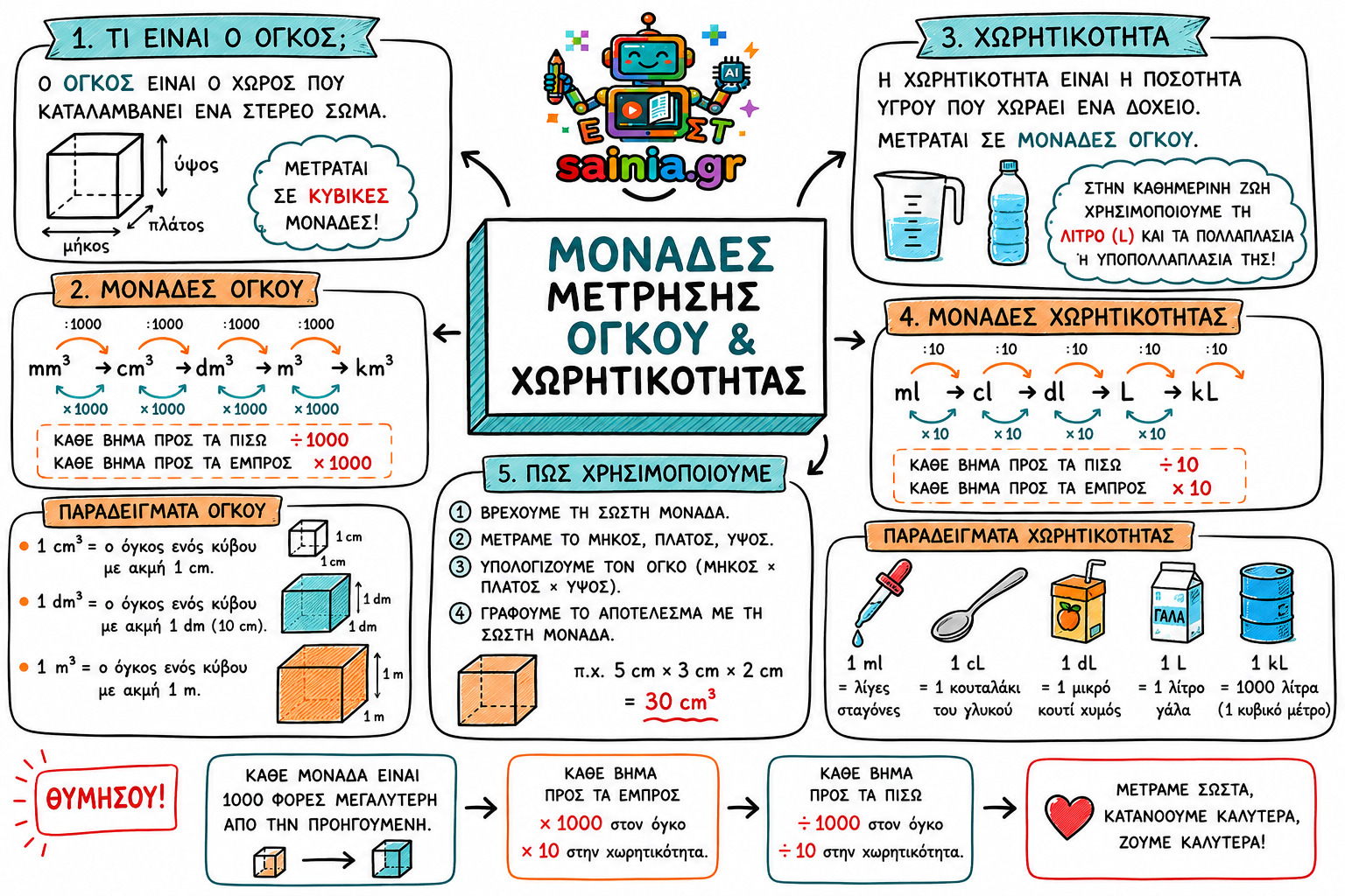 glossa sketchnote 01.01