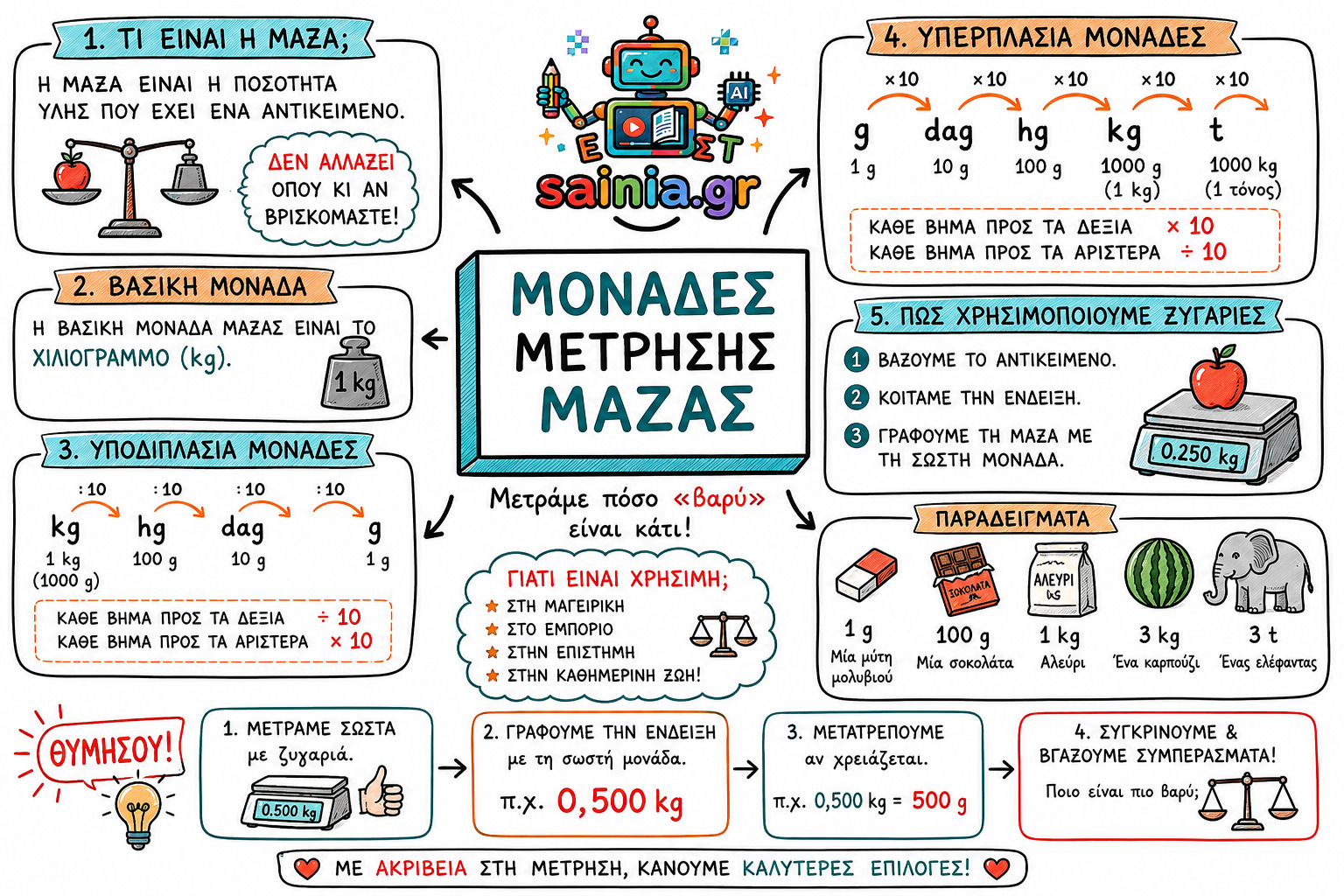 glossa sketchnote 01.01