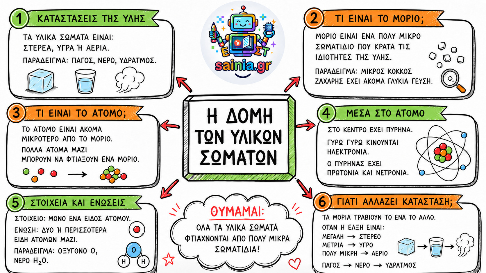 glossa sketchnote 01.01