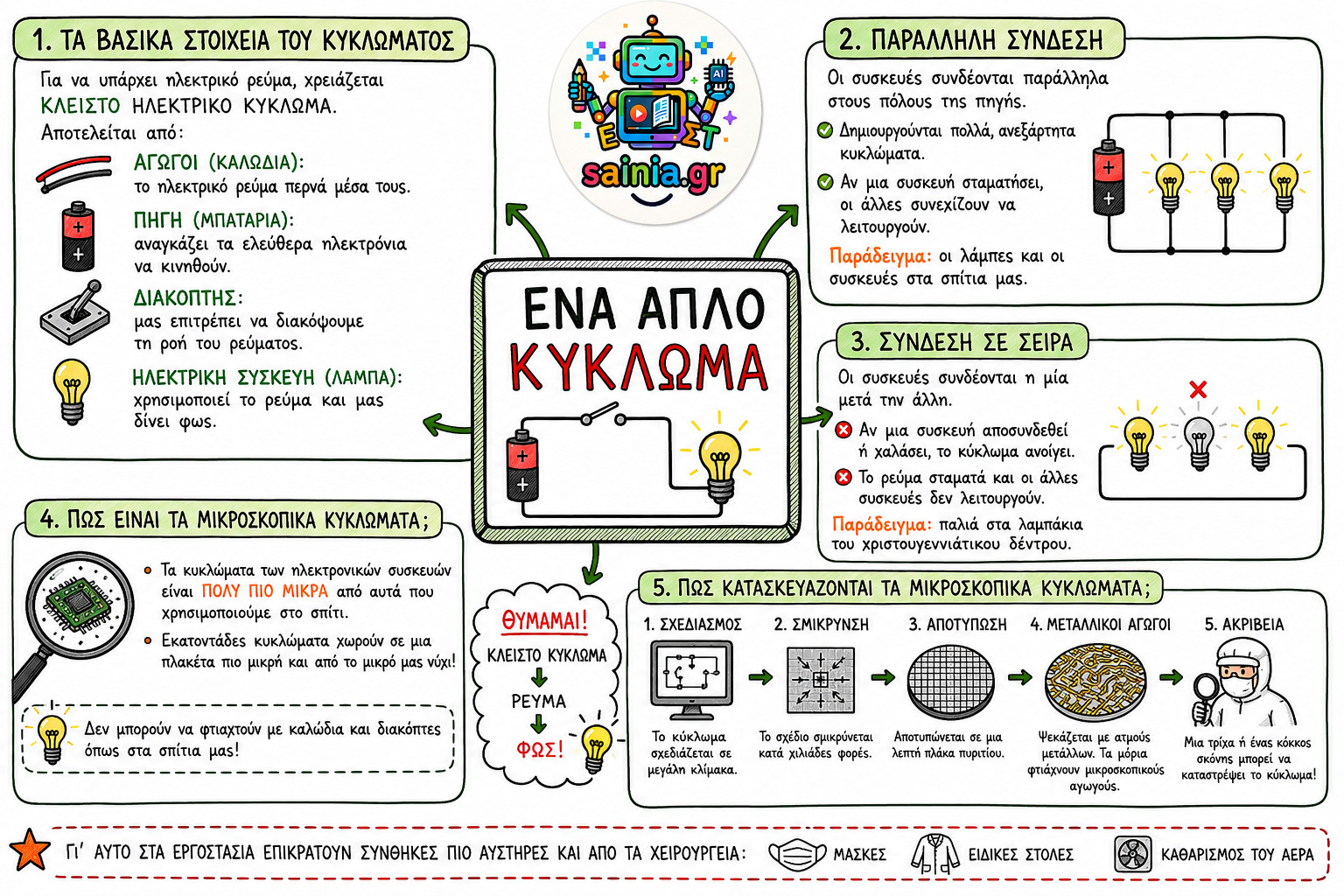 glossa sketchnote 01.01