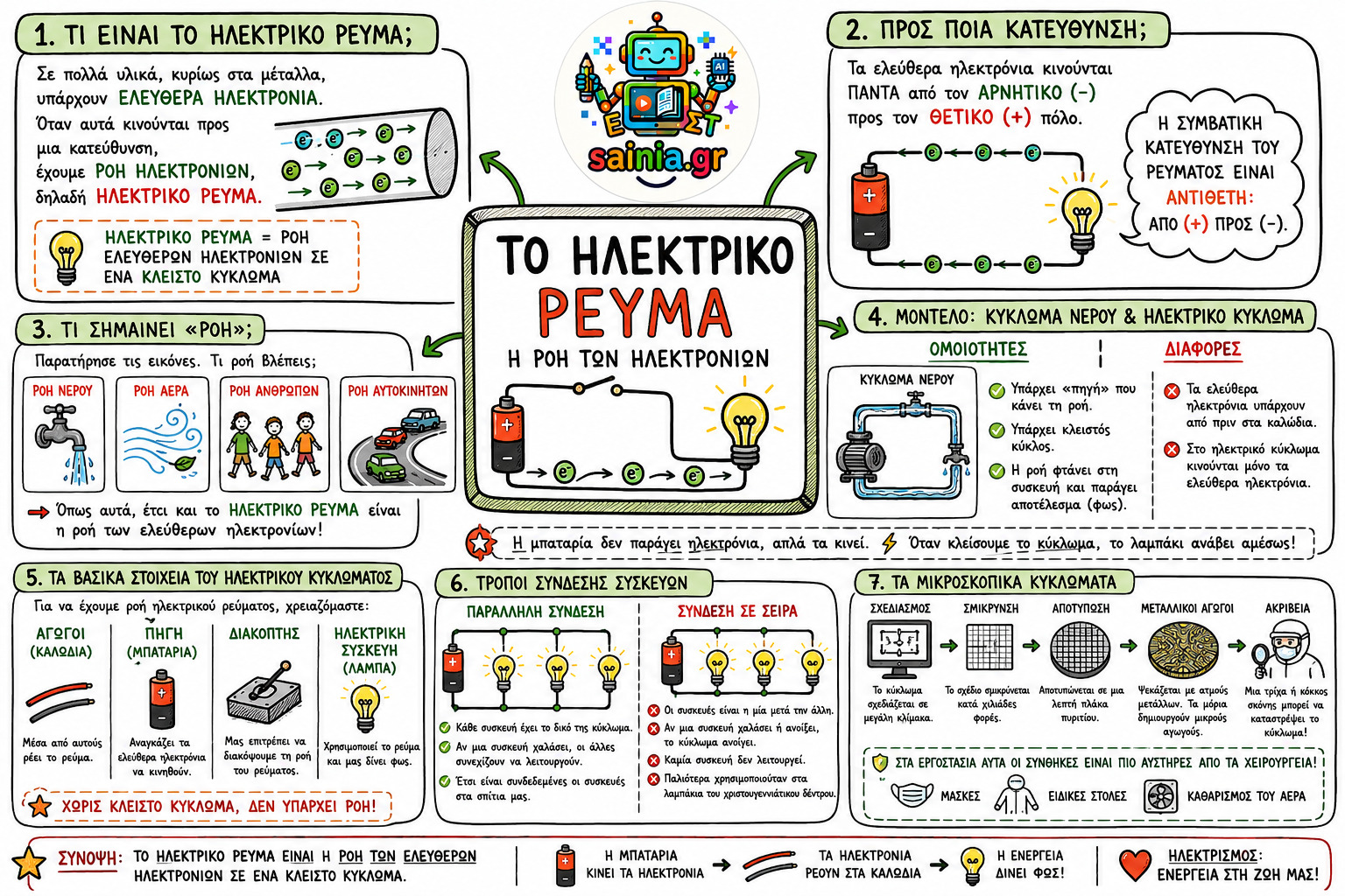 glossa sketchnote 01.01