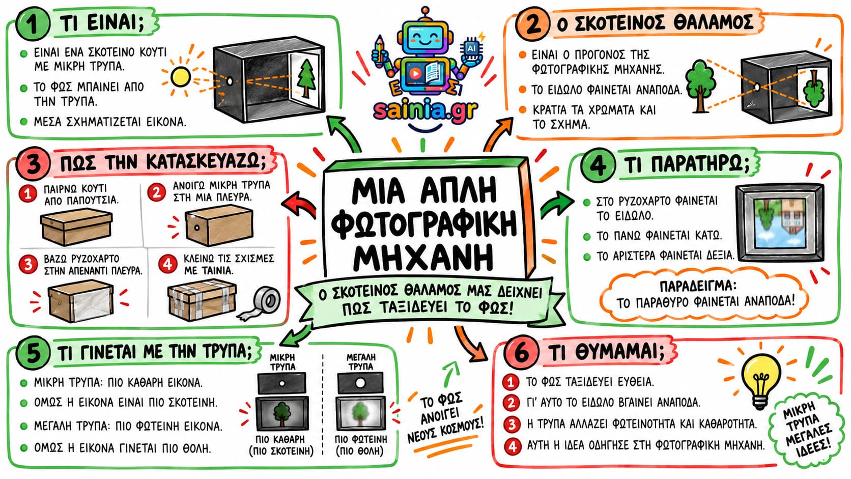 14.08