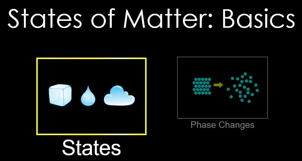 states of matter