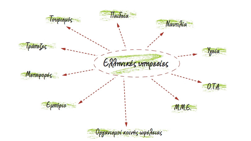 ypiresies