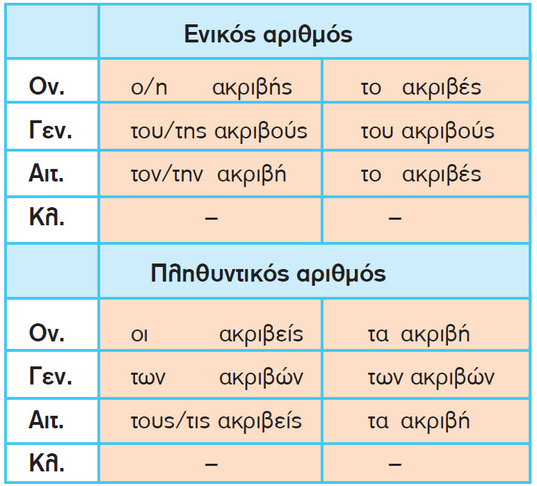 epitheta is is es