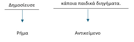 onomatiki frasi 2