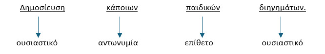 onomatiki frasi