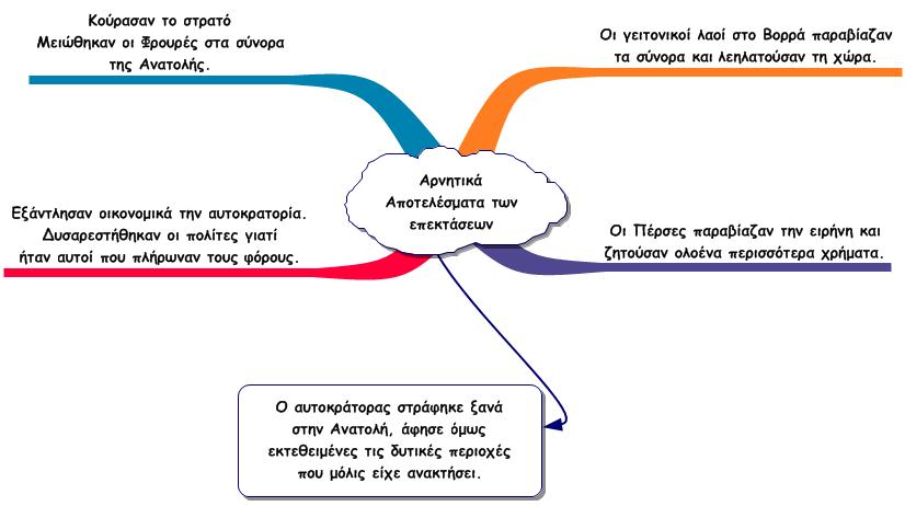 arnitika apotelesm