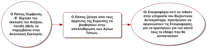 stavr