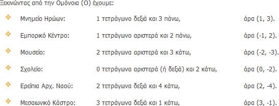 pinakas syntetagmenwn2