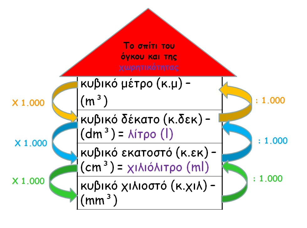 kyviko metro