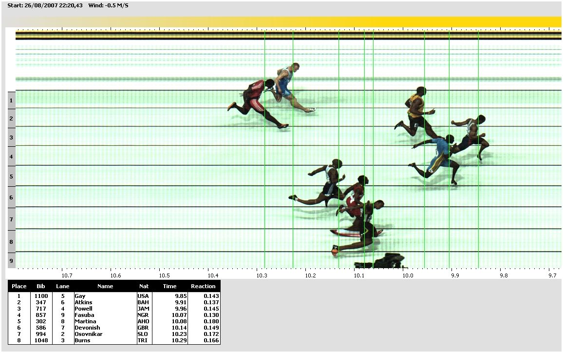 100 photo finish (2)