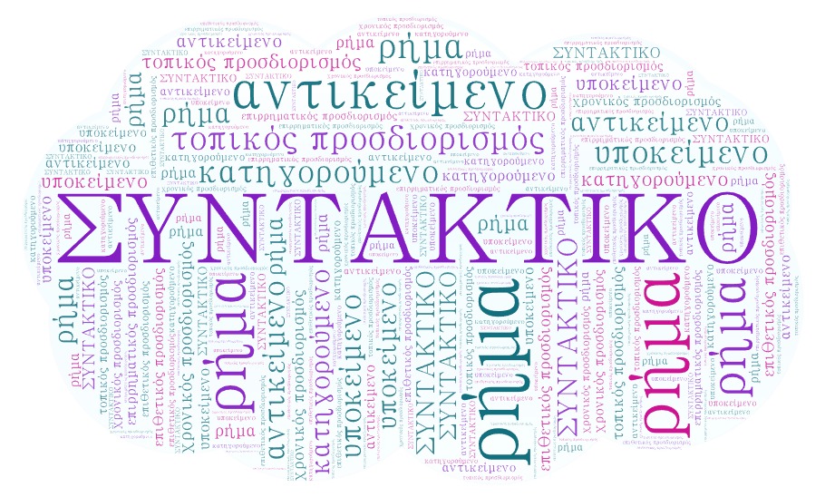 grammatiki