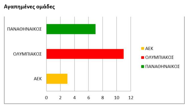 orizontio ravdogramma