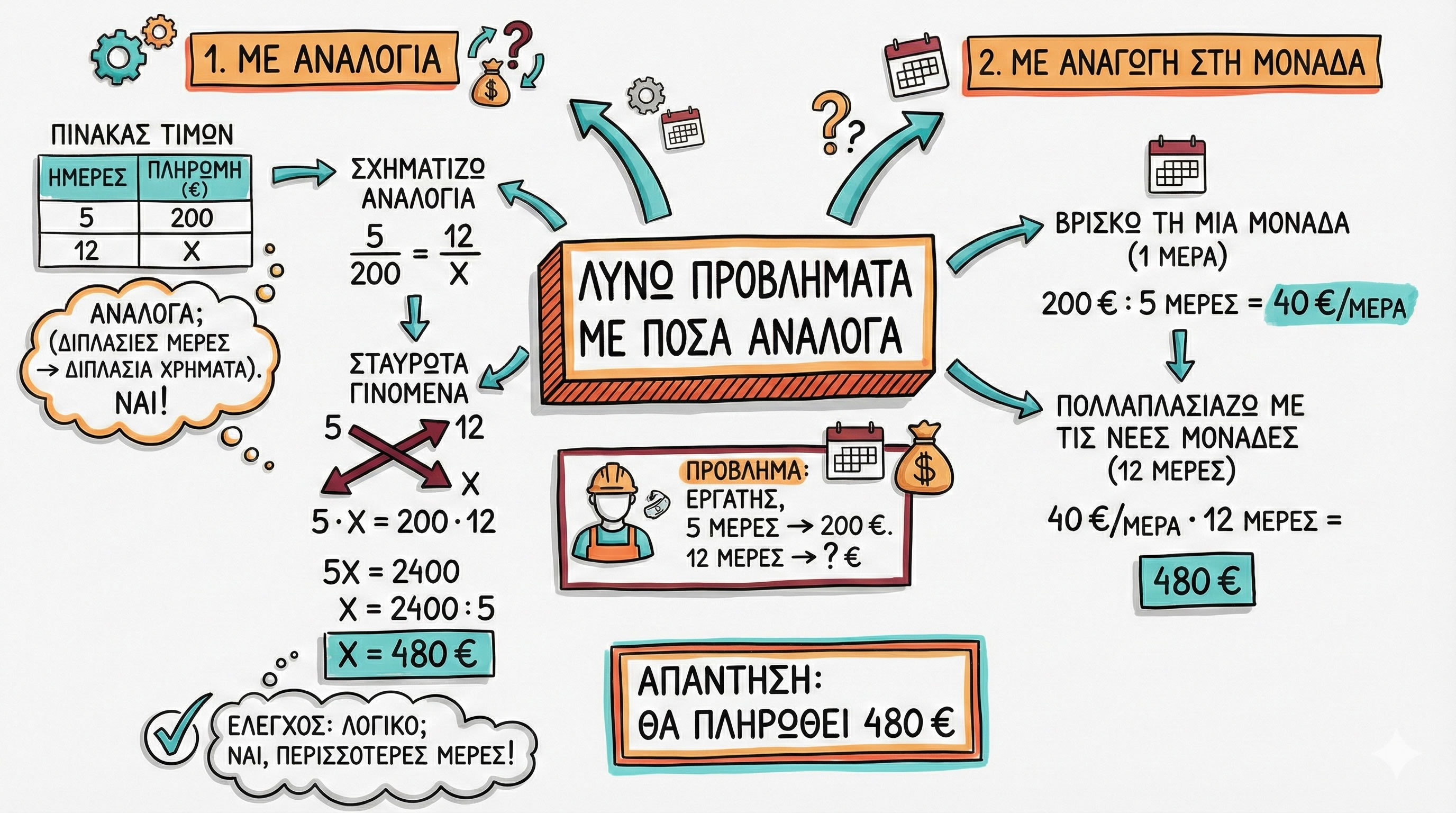 03.35 Λύνω προβλήματα με  ανάλογα ποσά