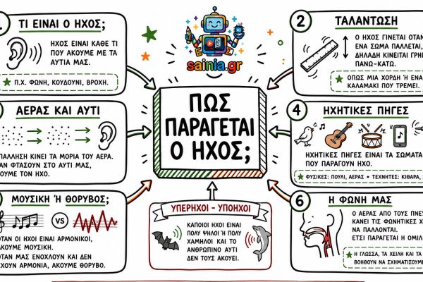 08-01-pos-paragetai-o-ixos2A92FEF1-9B24-0A10-1CB3-EFFA5902AAD8.jpg