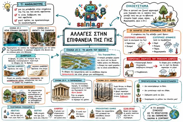 02-25-allages-stin-epifaneia-tis-gis3E941CD0-B15C-6C4F-219B-86101FB59DE8.jpg